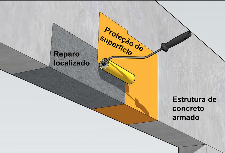 Esquema do reparo localizado em estrutura de concreto armado