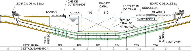 Desenho esquemático do projeto do Túnel Santos-Guarujá
